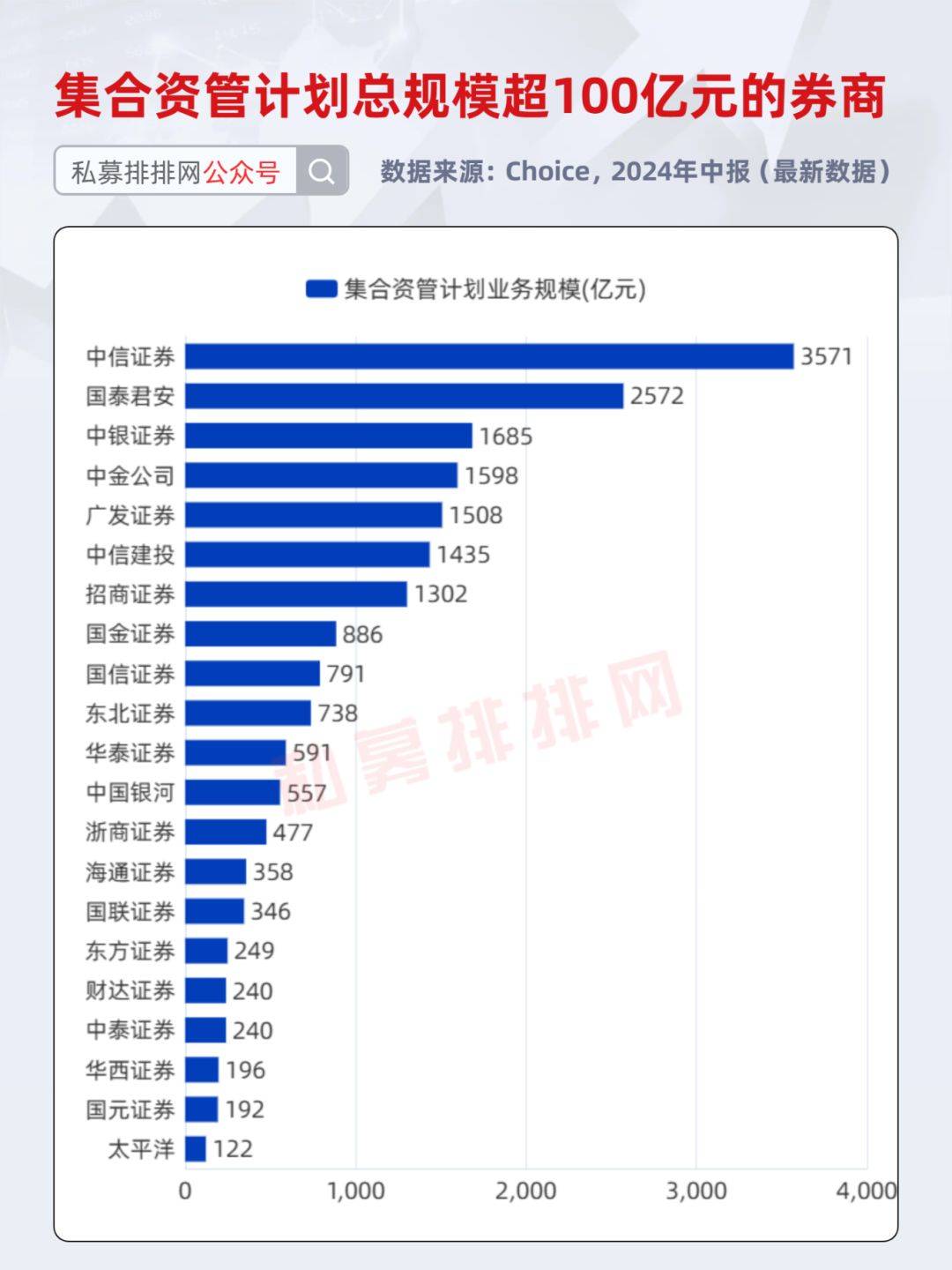 2024年券商年报尘埃落定：26家公司营收净利齐头并进，领跑业界