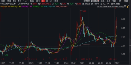 华安证券建议增持三环集团股票